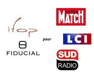 La présidentielle en temps réel - Paris Match / Sud Radio / LCI - Ifop / FIDUCIAL