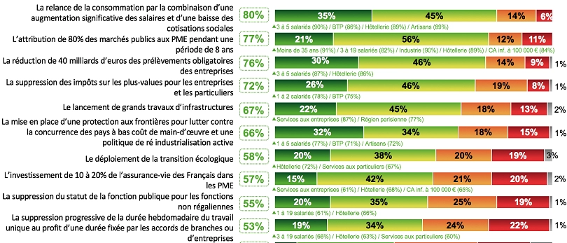 Efficacite_des_principales_mesures_proposees_par_les_candidats_a_l_election_presidentielle
