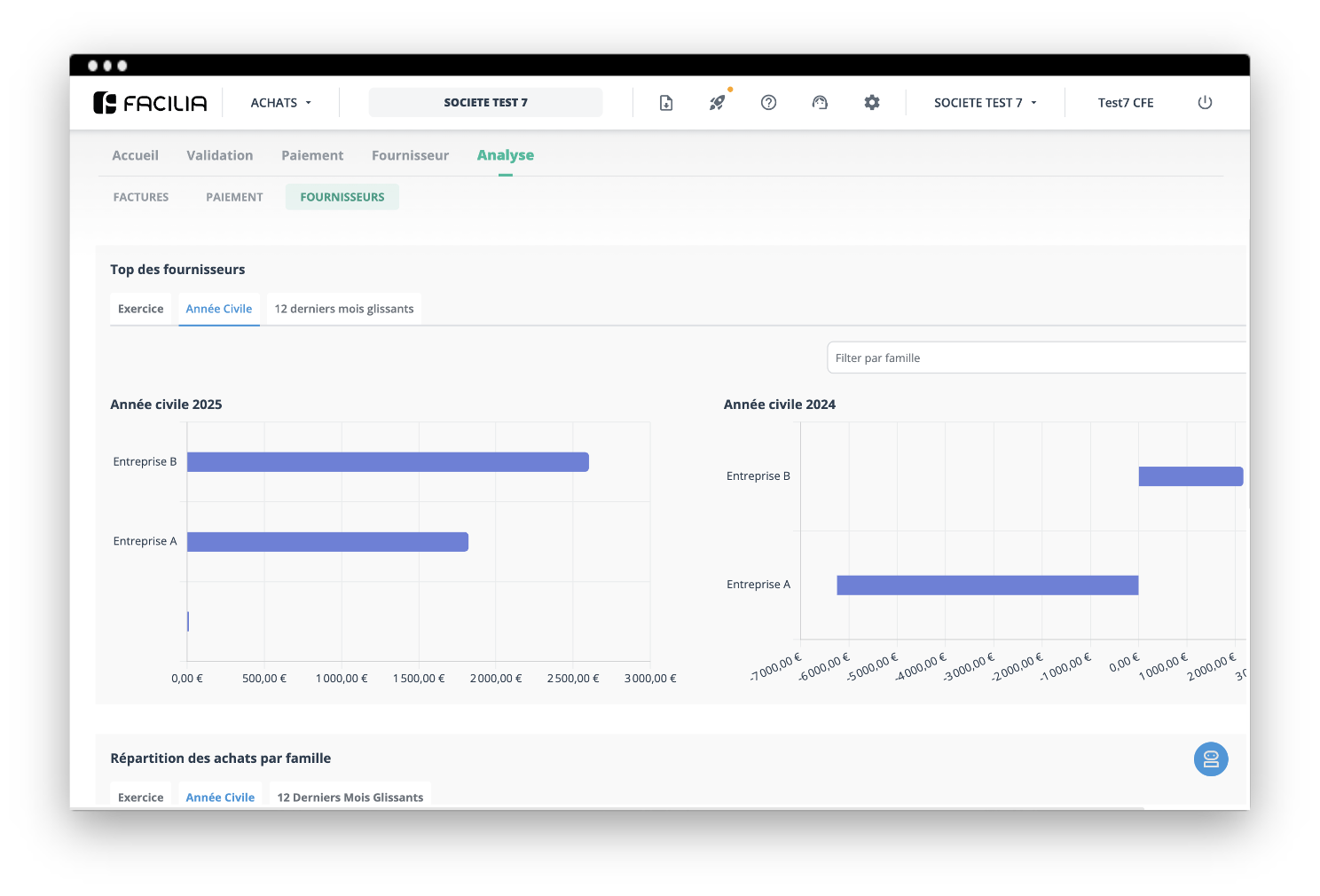 Analysez vos dépenses