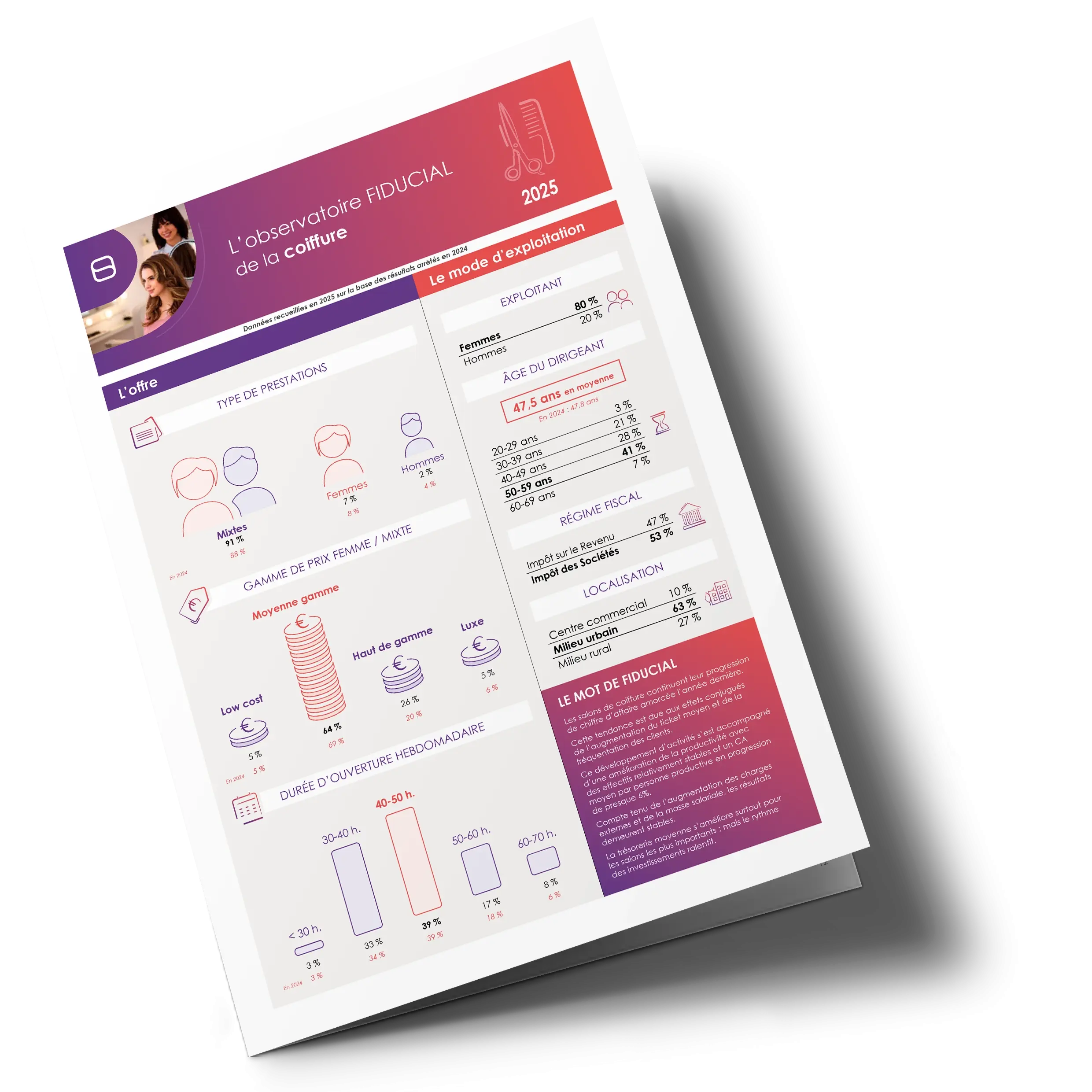 Vignette observatoire 2025 coiffure