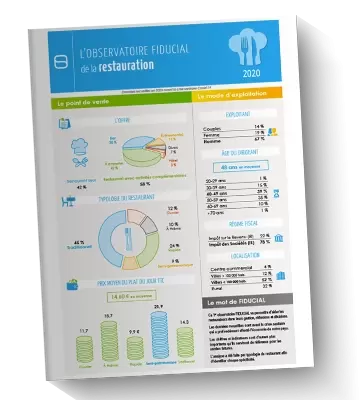 L'Observatoire FIDUCIAL 2020 de la restauration.