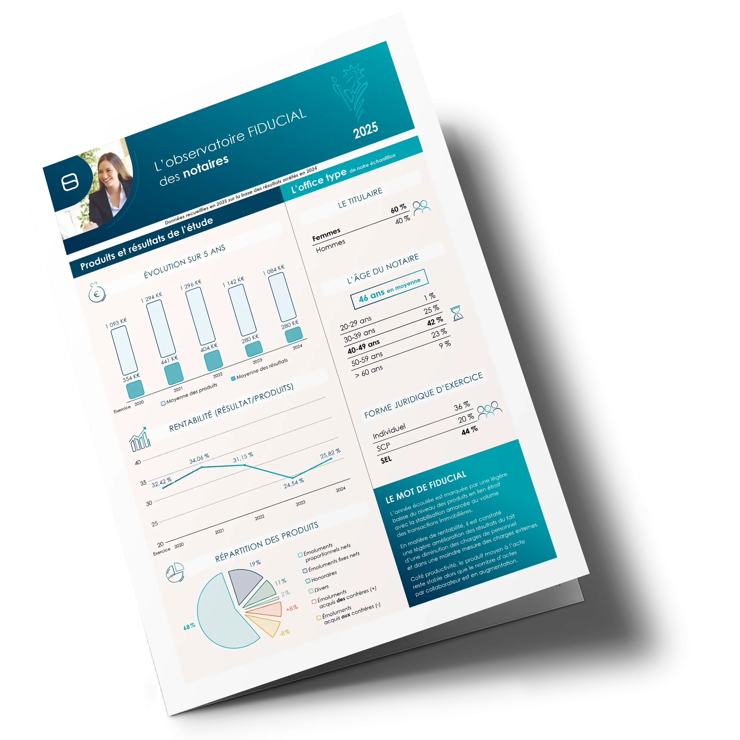 L'observatoire FIDUCIAL 2025 des notaires
