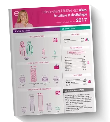 L'Observatoire FIDUCIAL 2017 des salons de coiffure et d'esthétique