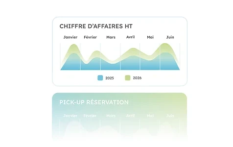 Channel manager Galaxy Hôtels