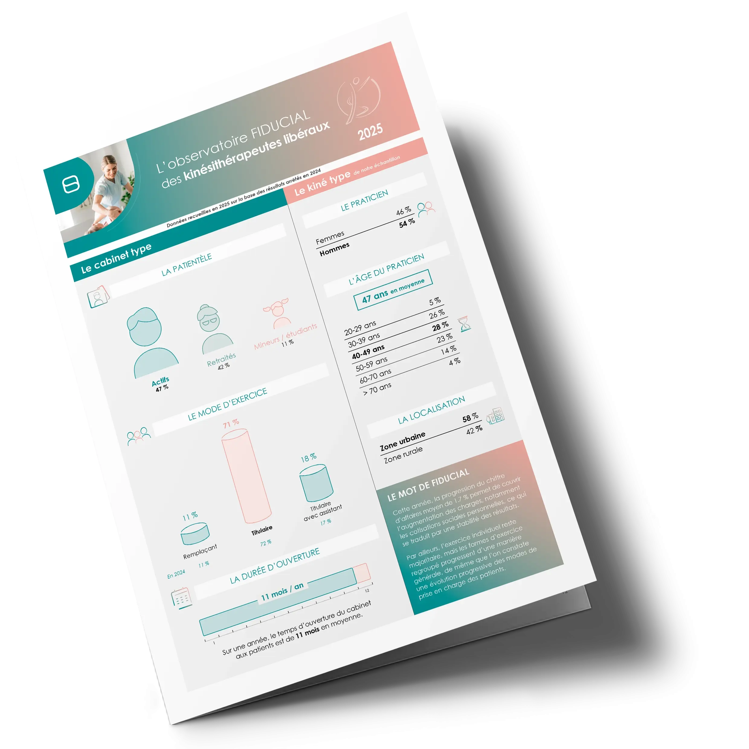 Vignette observatoire 2025 kinésithérapeutes