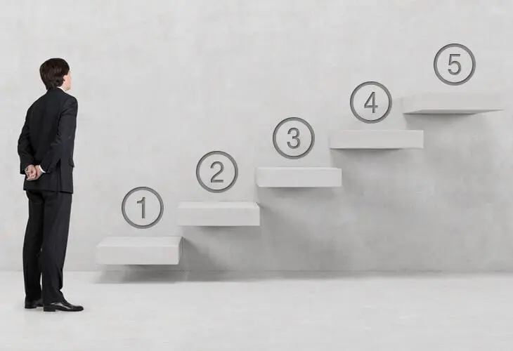 Les grandes étapes de votre projet de reprise d'entreprise