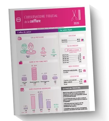 L'Observatoire FIDUCIAL 2020 des salons de coiffure et d'esthétique