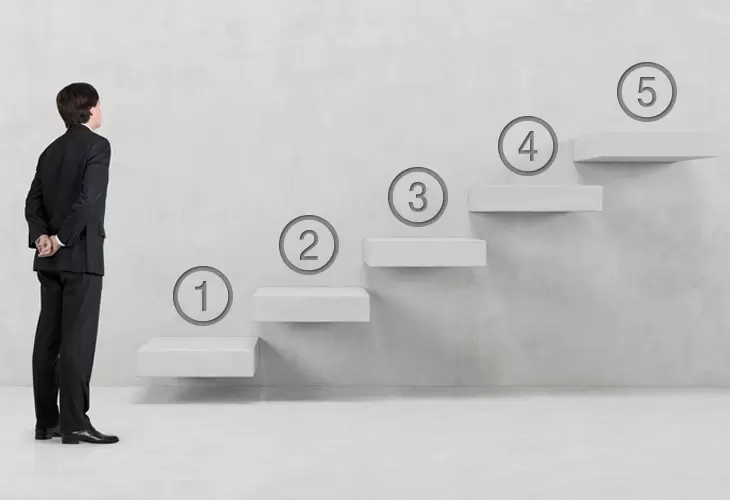 Les grandes étapes de votre projet de reprise d’entreprise