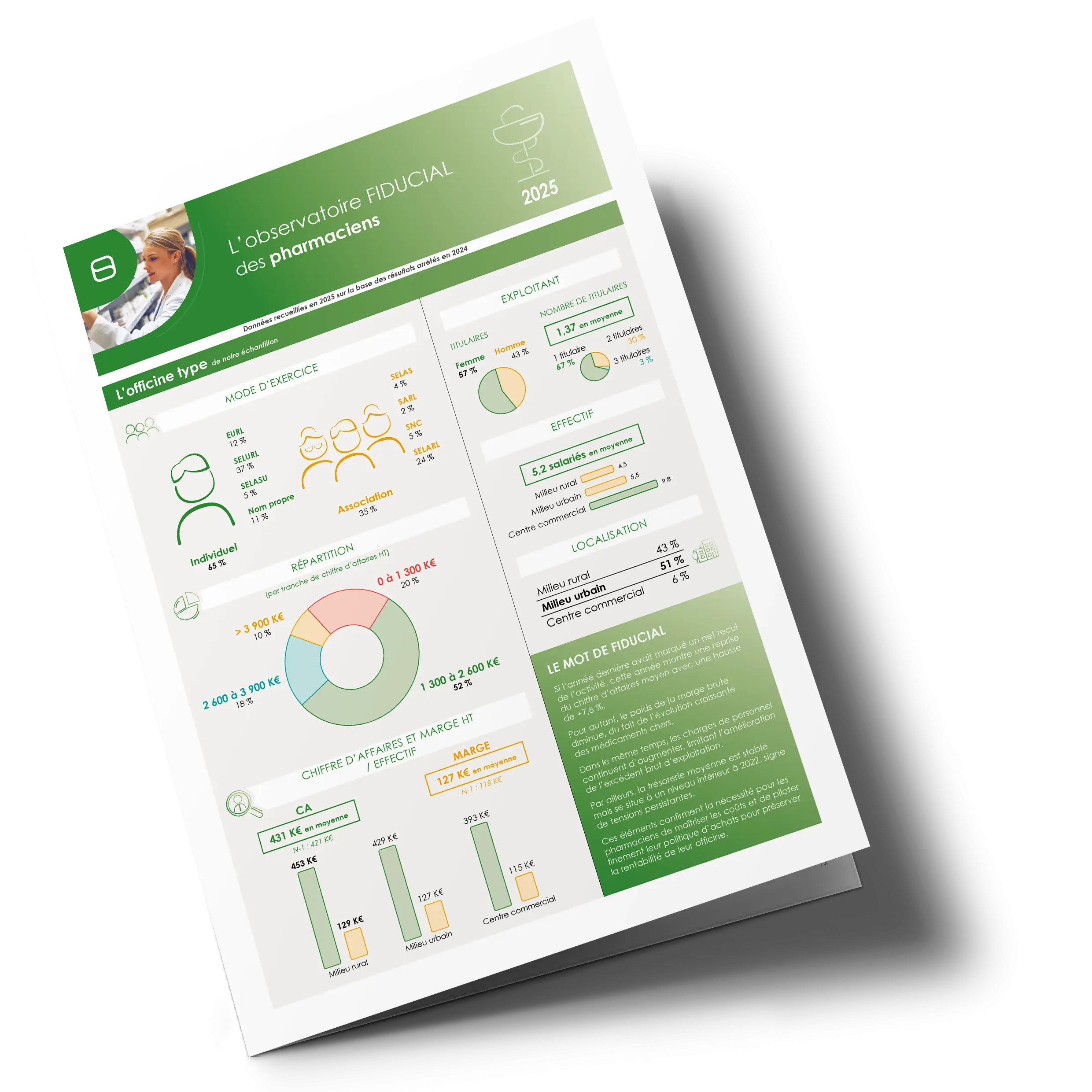 L'observatoire FIDUCIAL 2025 des pharmaciens
