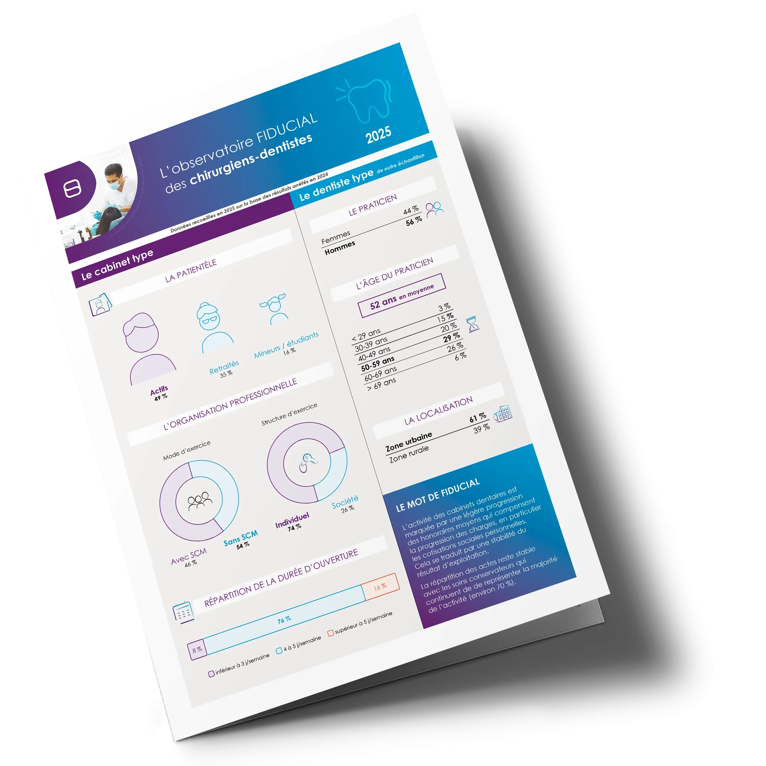 Vignette observatoire 2025 dentistes