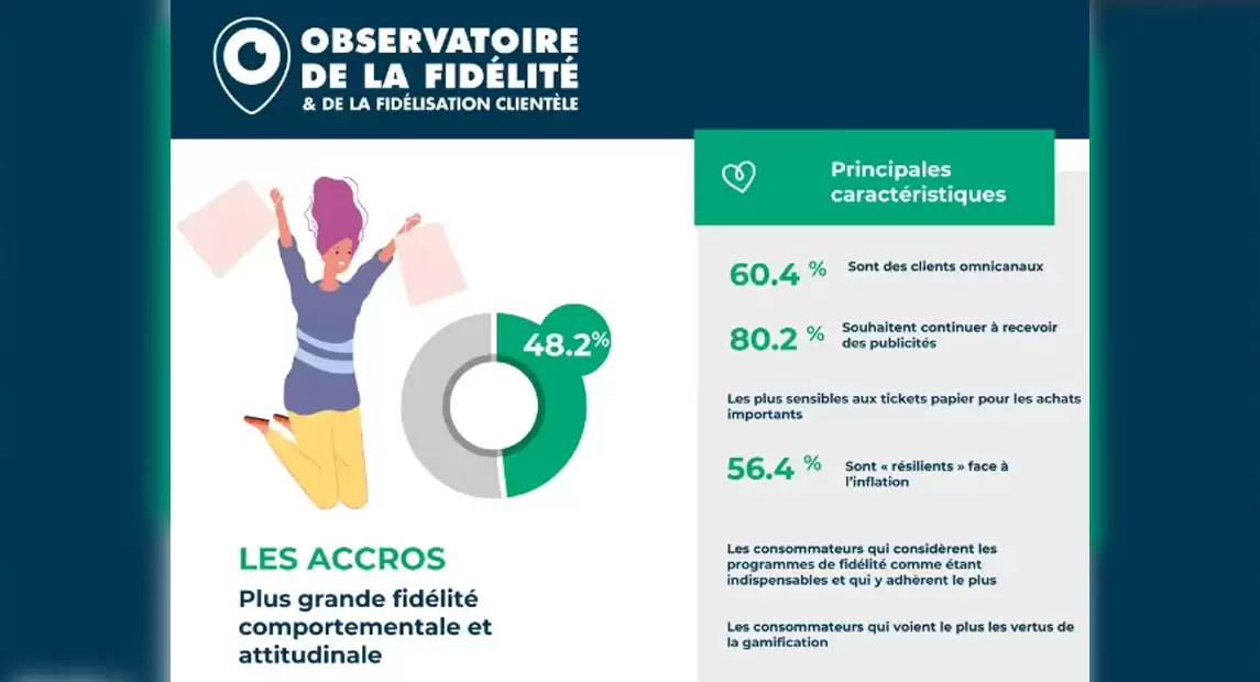 OBSERVATOIRE FIDÉLITÉ
