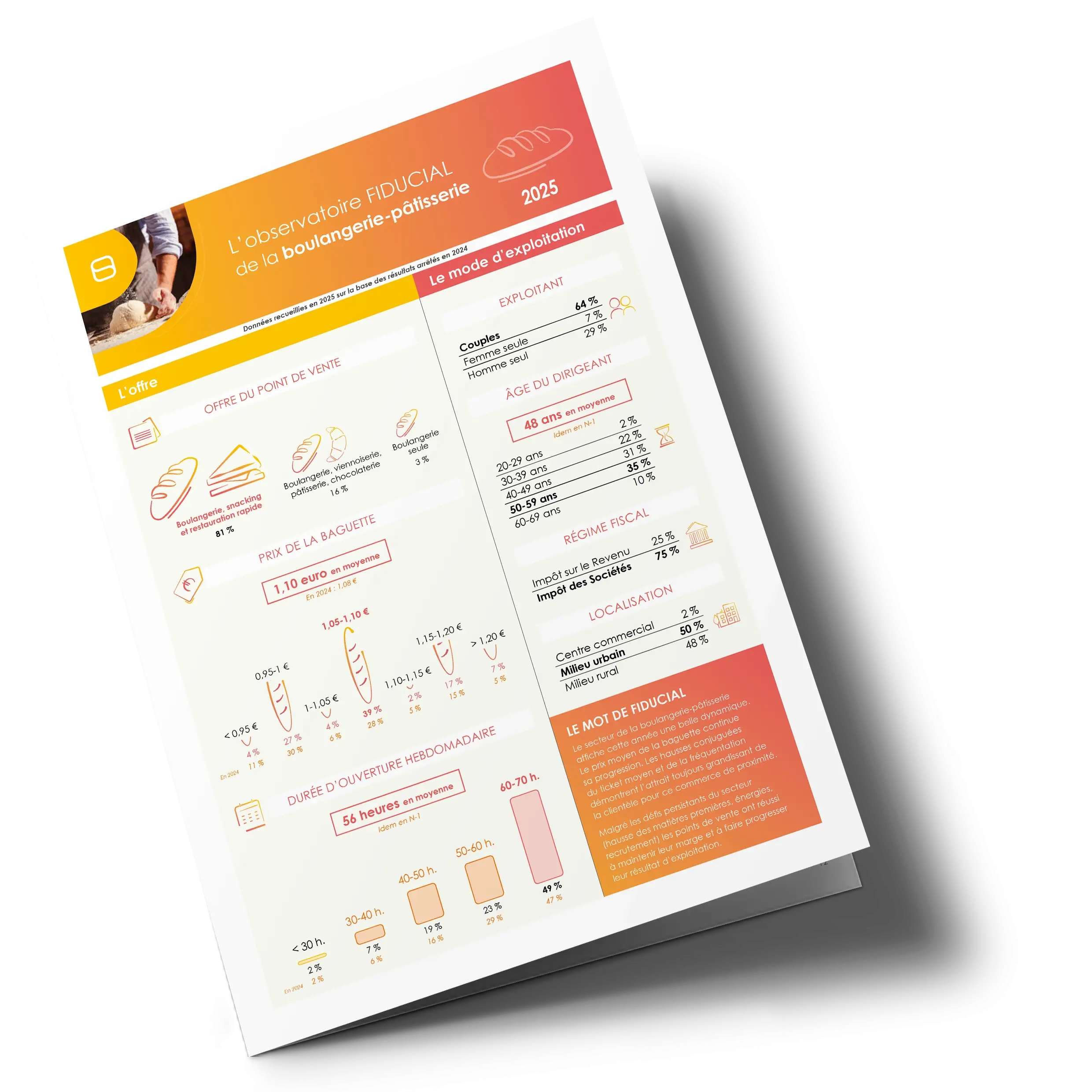 Vignette observatoire 2025 boulangerie