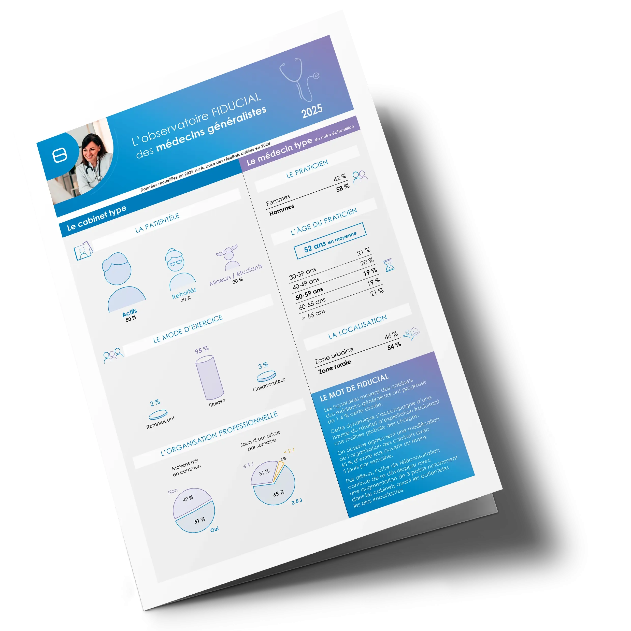 Vignette observatoire 2025 médecins