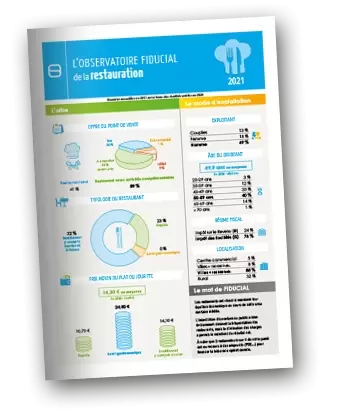 L'Observatoire FIDUCIAL 2021 de la restauration.