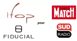 Tableau de bord des personnalités Paris Match / Sud Radio - Ifop / FIDUCIAL