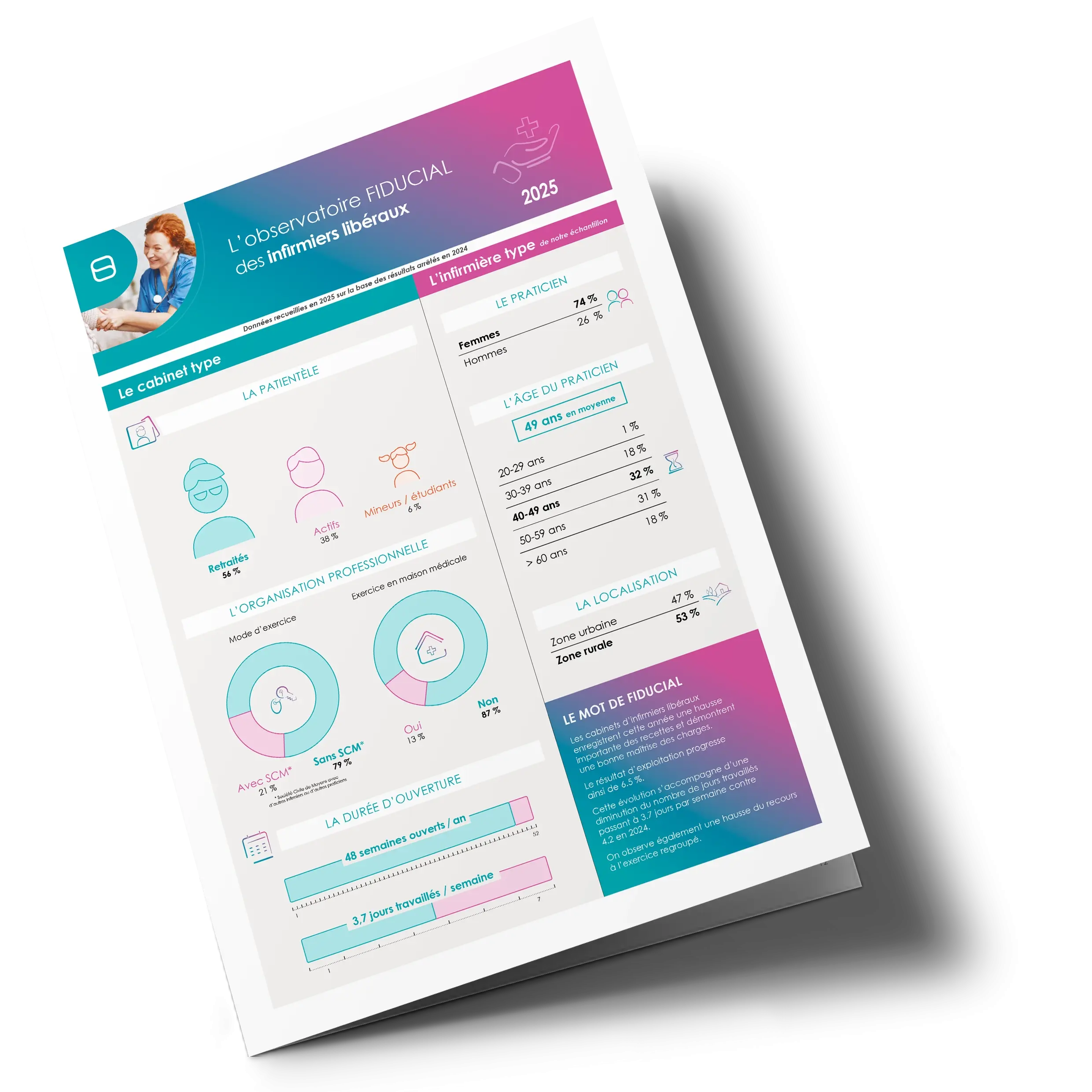 Vignette observatoire 2025 infirmiers