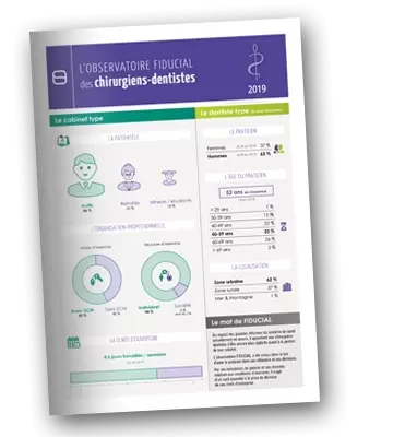L'Observatoire FIDUCIAL 2019 du chirurgien-dentiste
