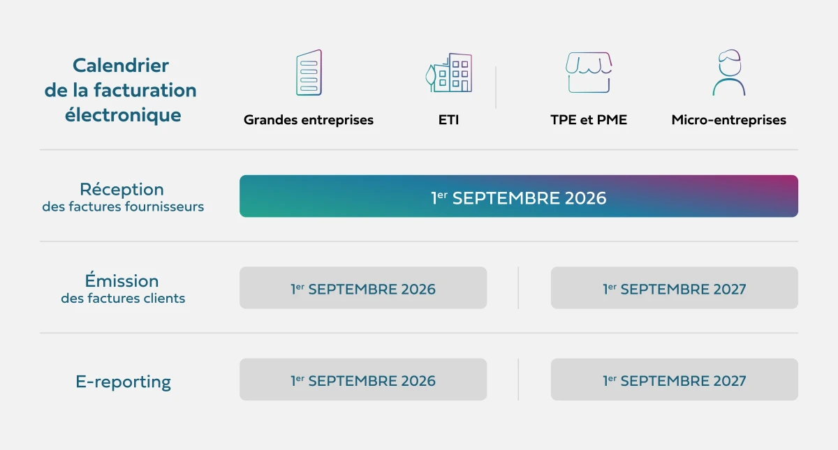 Calendrier facturation électronique