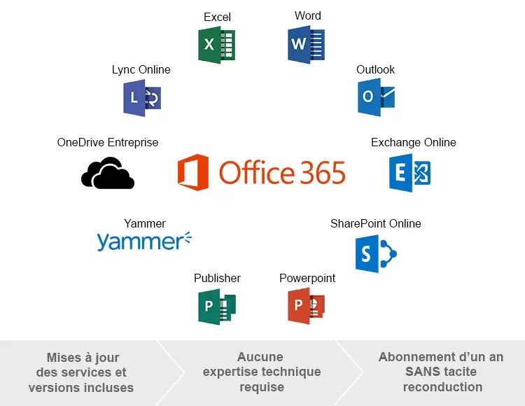 Pour 10,50 € / mois, gagnez en productivité