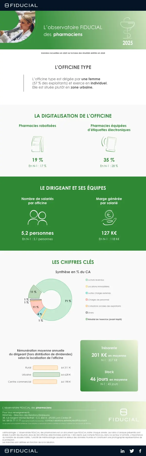 Infographie observatoire pharmaciens 2025