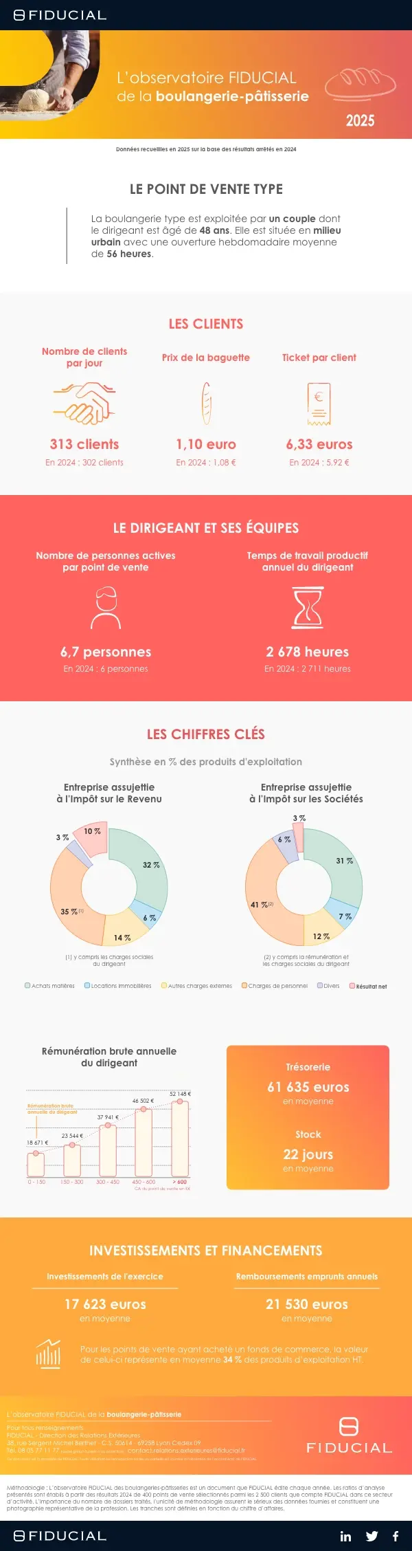 Infographie observatoire boulangerie 2025