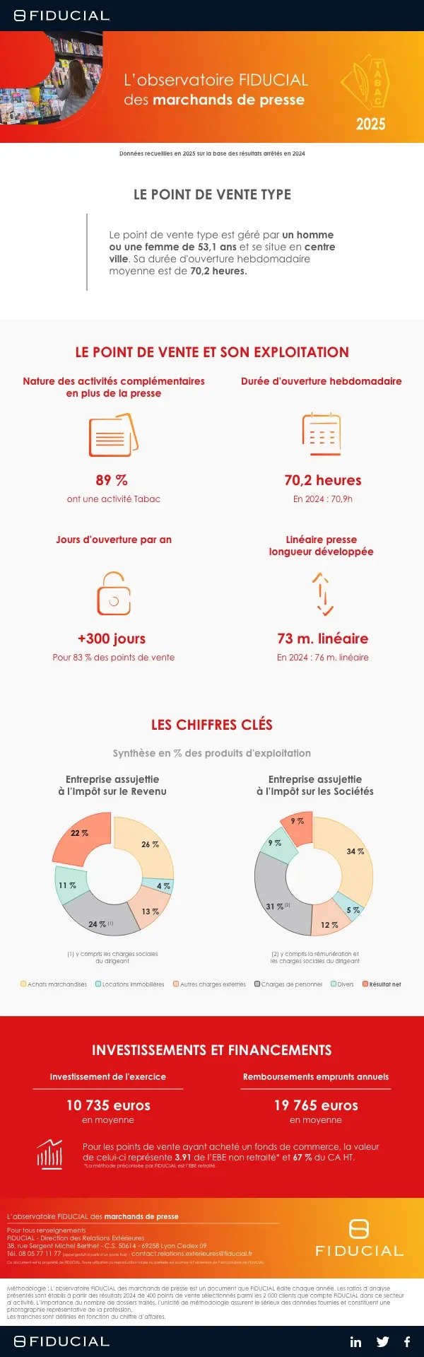 Infographie observatoire tabac presse 2025